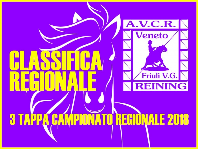 Classifica regionale dopo la 3 tappa AVCR 2018